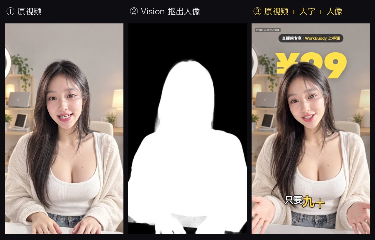 Original → Vision matte → original + big text + cut-out presenter