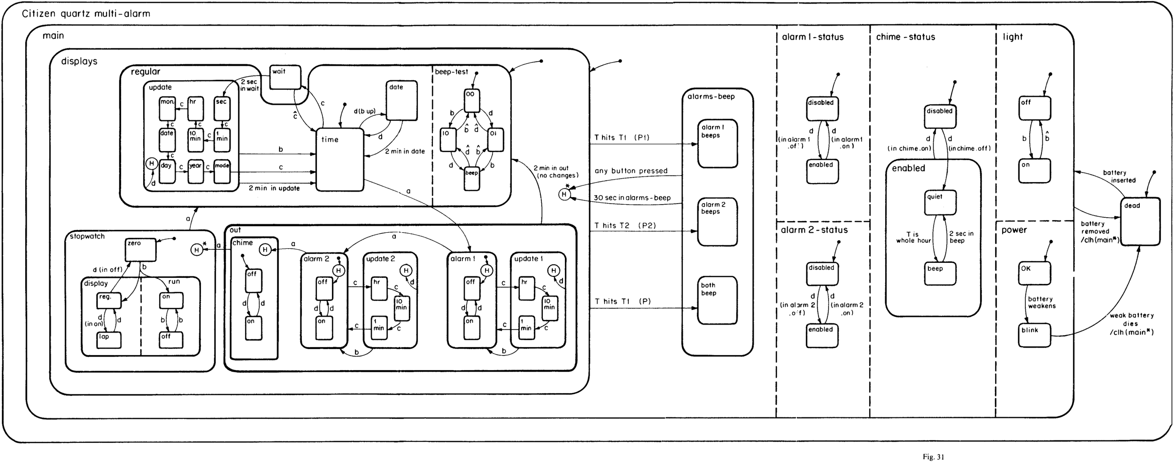 Figure 31 from Harel’s paper