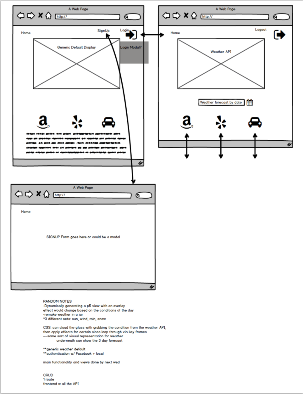 CliMate Wireframe