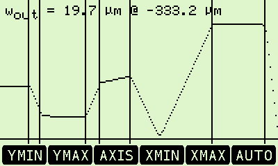 Propagation of a Gaussian beam through an optical sytem