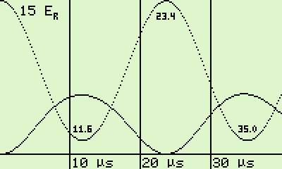 Example lattice plotting output