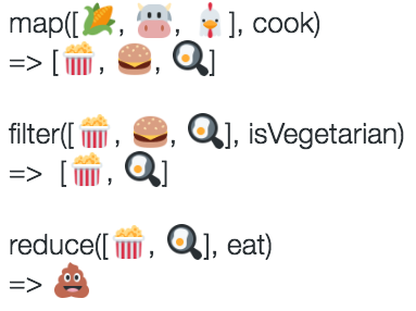 map filter reduce in a tweet