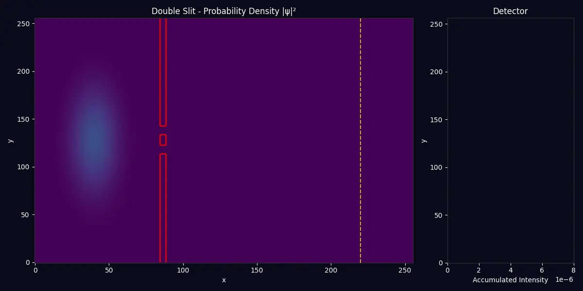 Double-Slit Interference