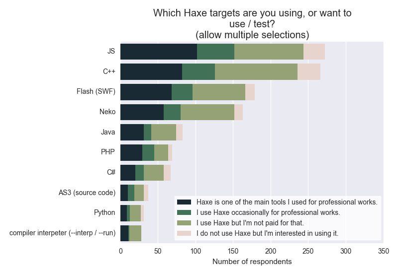 Which Haxe targets are you using, or want to use / test?