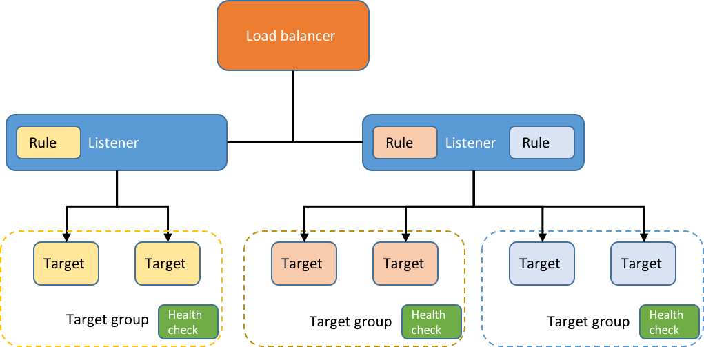 alb-components