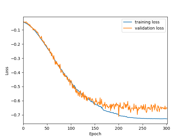 Isensee training loss graph 