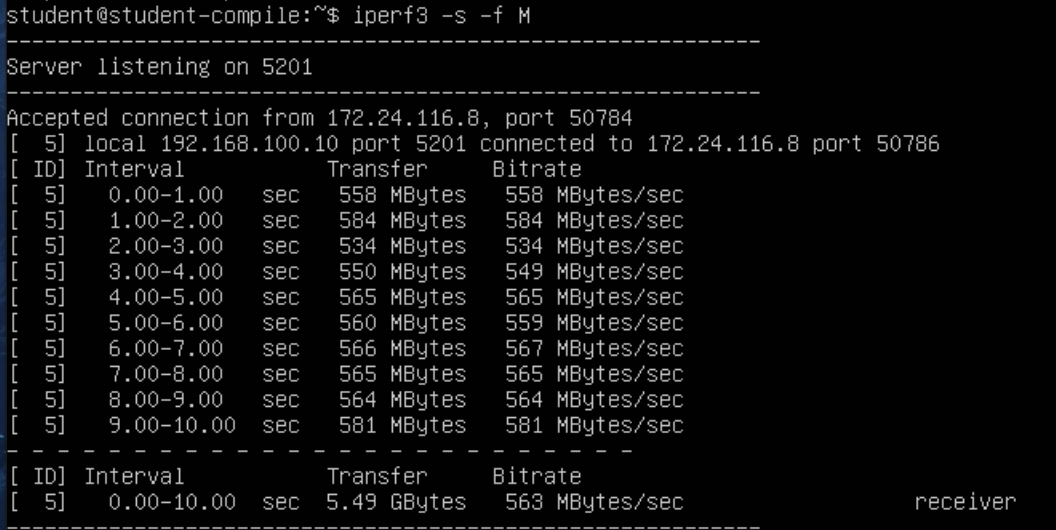 iperf