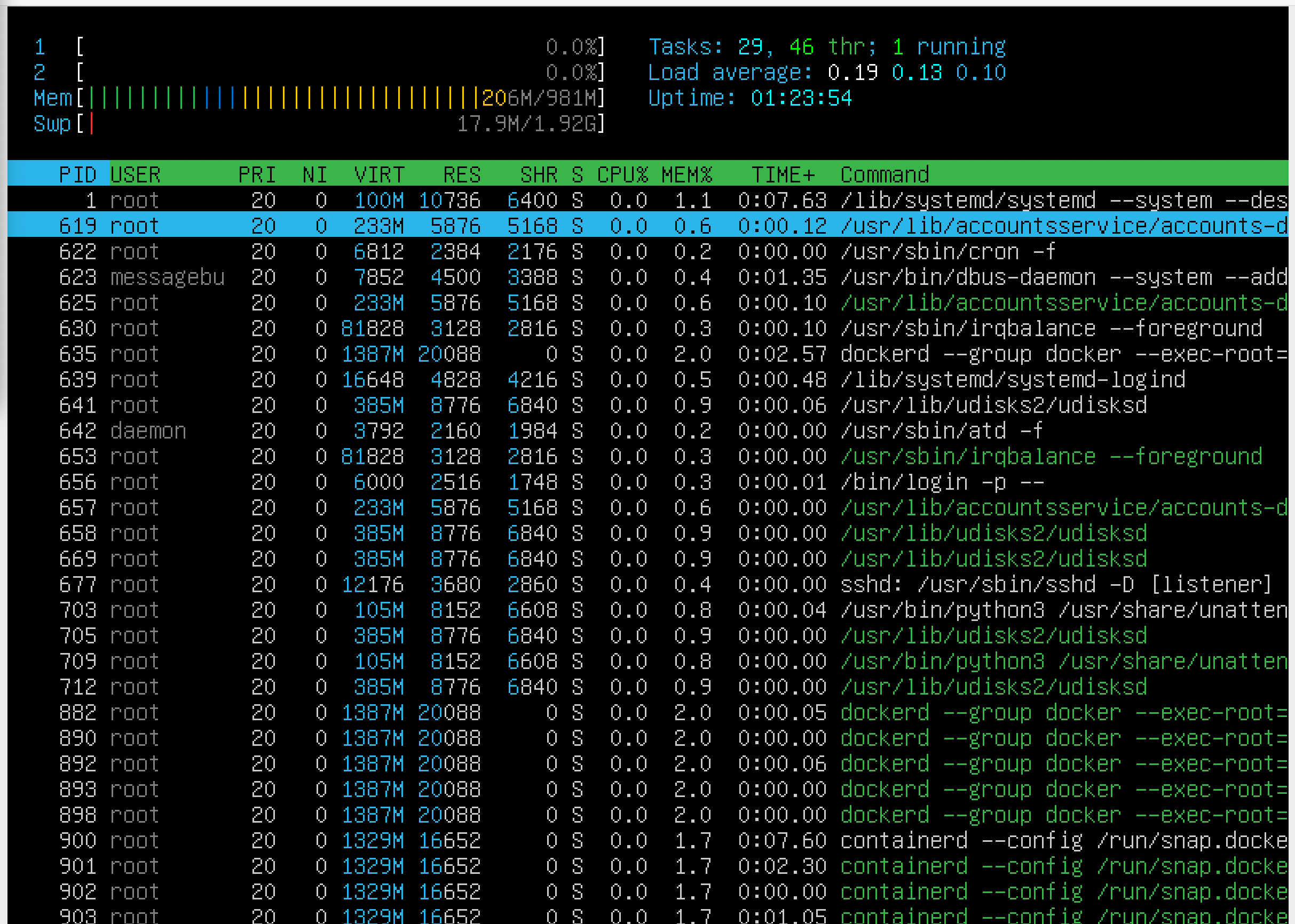 htop