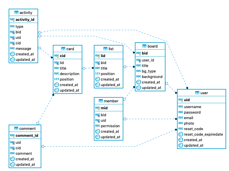 er diagram