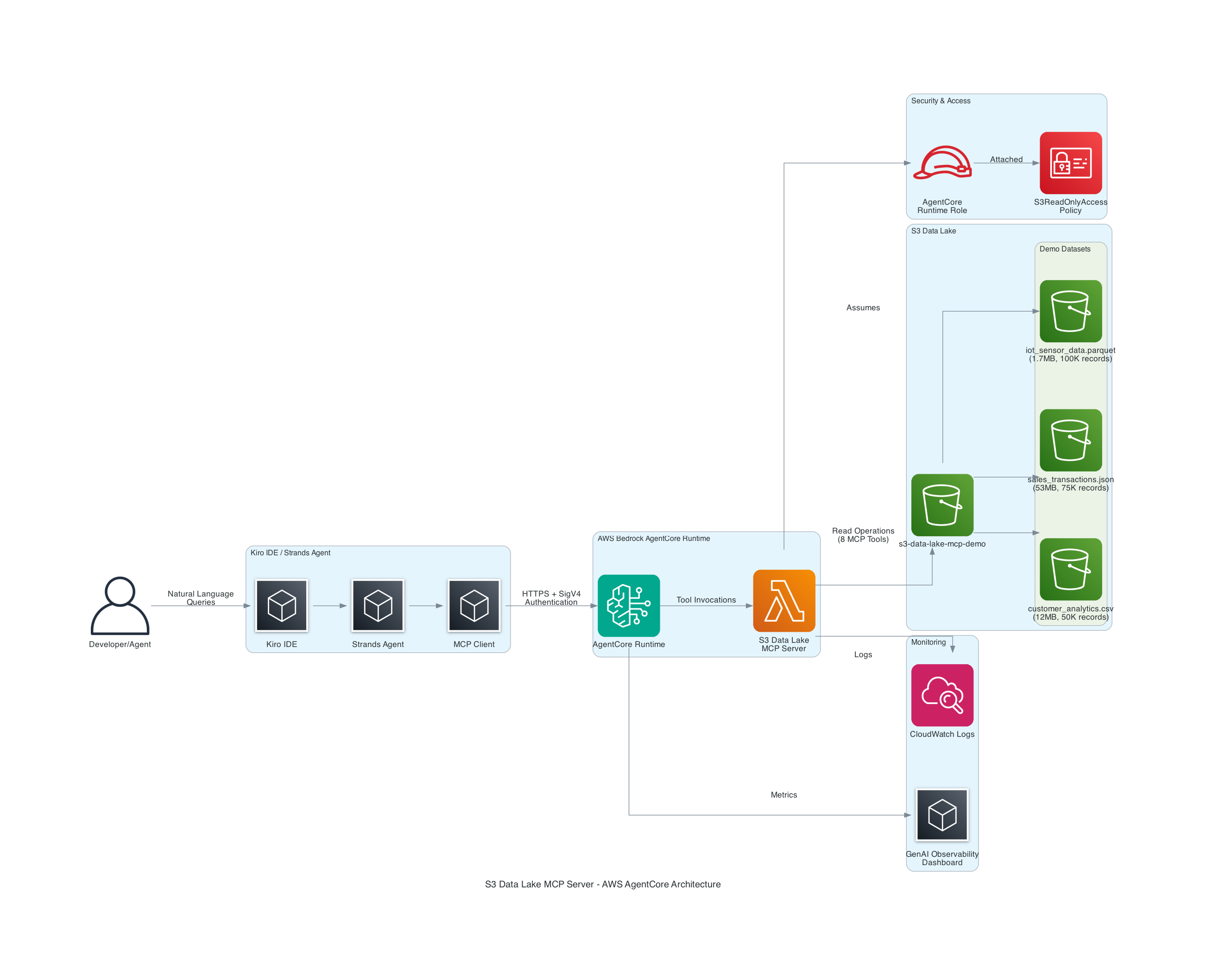 Architecture Diagram