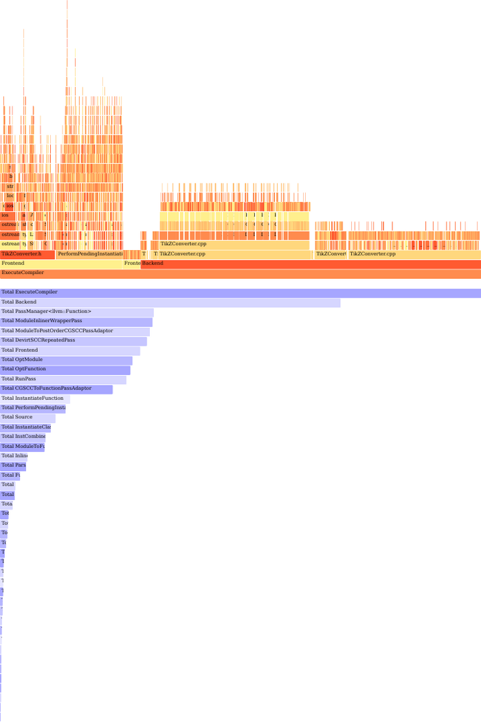 flamegraph example