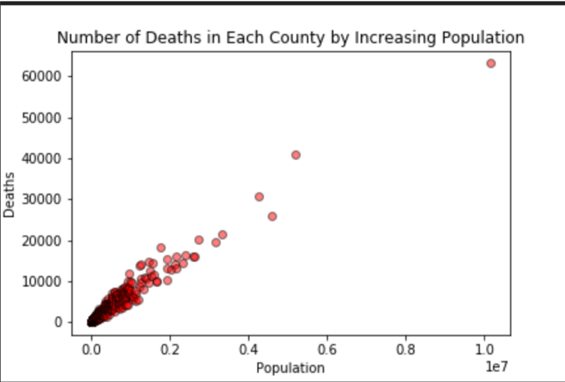 mortality_vs_population