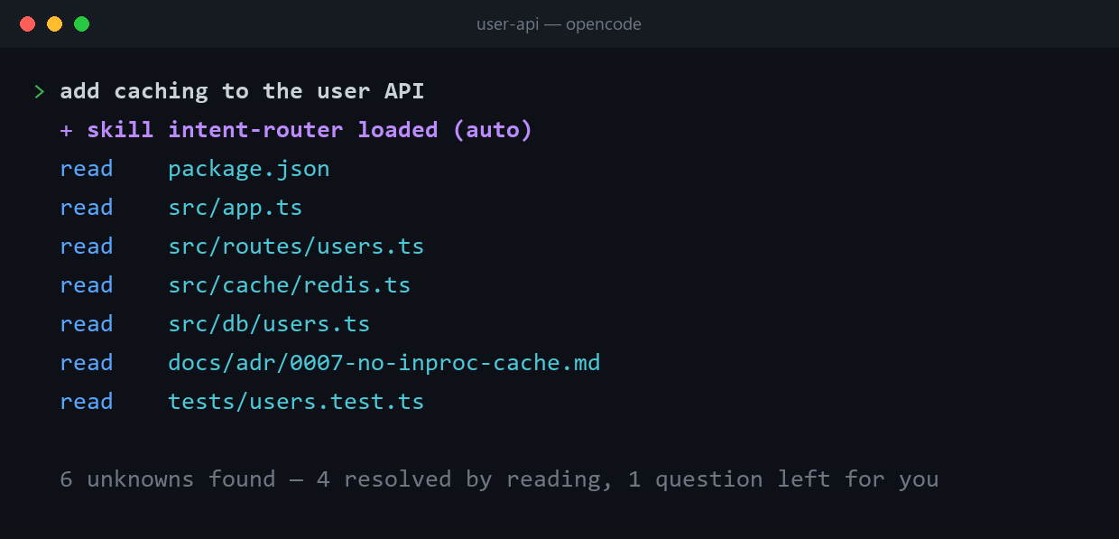 Intent-Router loads automatically and probes the repo: package.json, src/routes/users.ts, src/cache/redis.ts and more