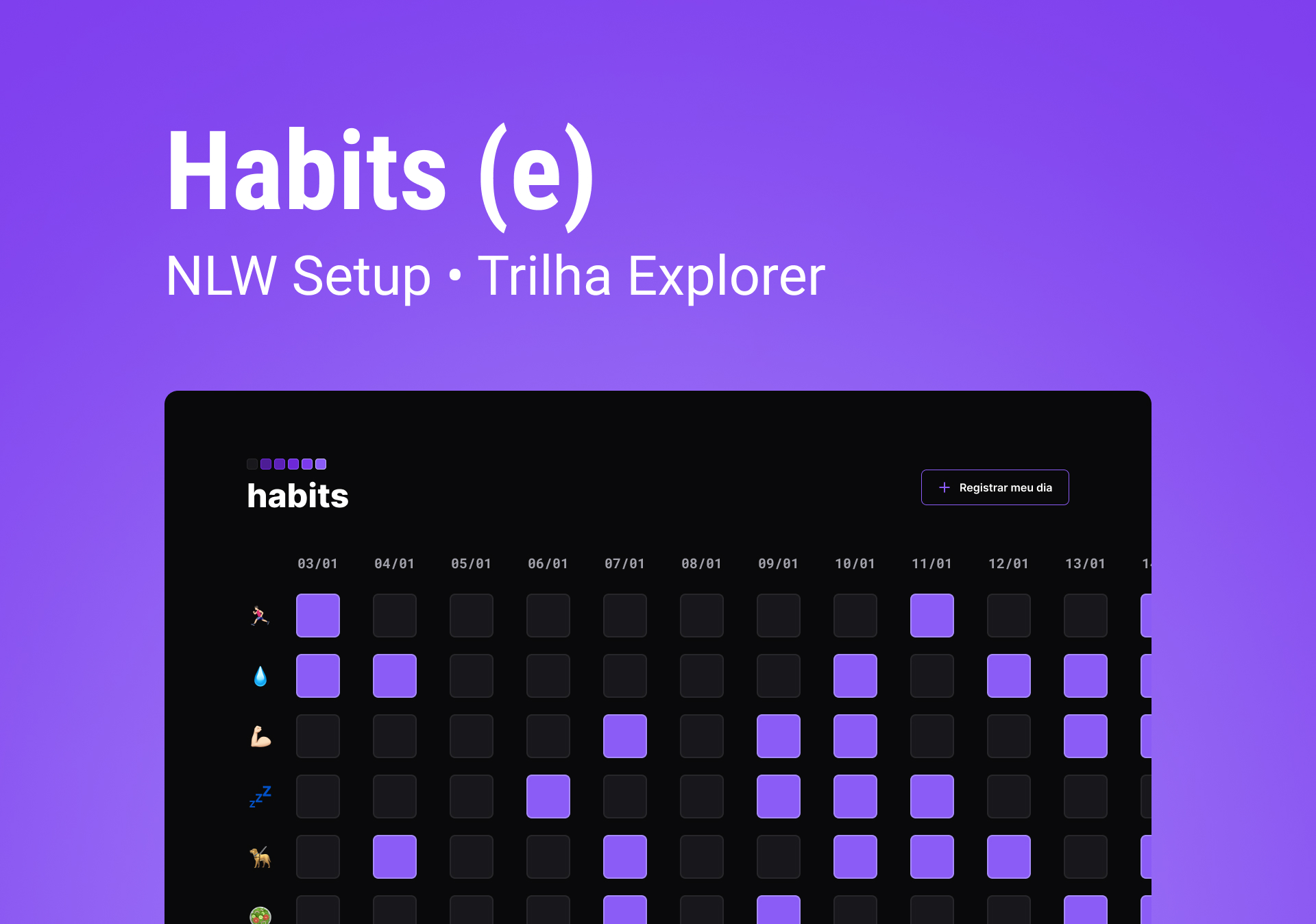 Habits project