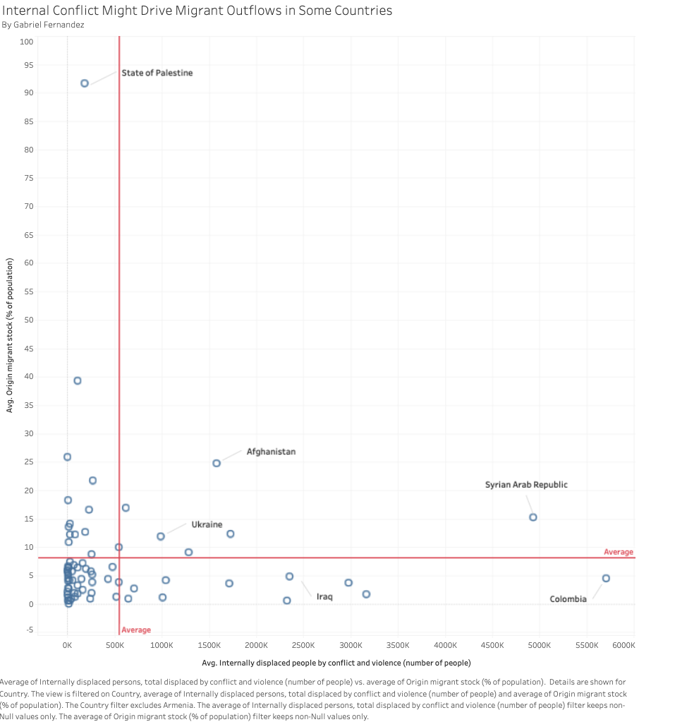 Scatterplot