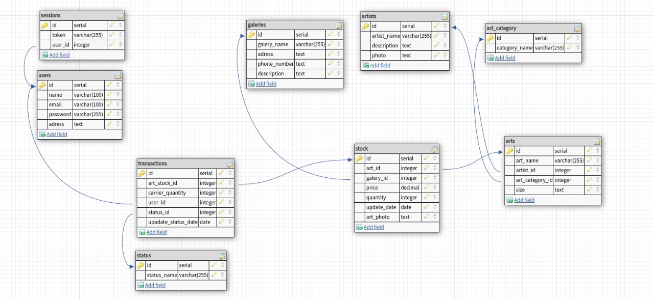 Database Layout