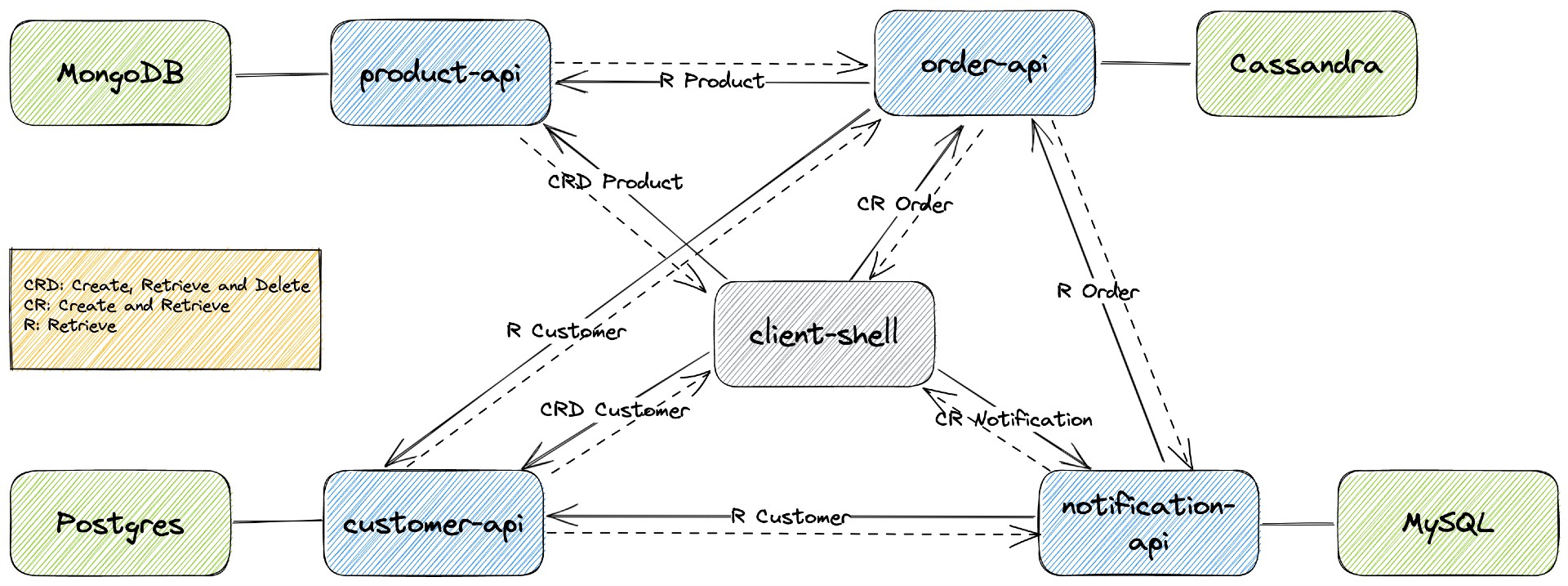 project-diagram