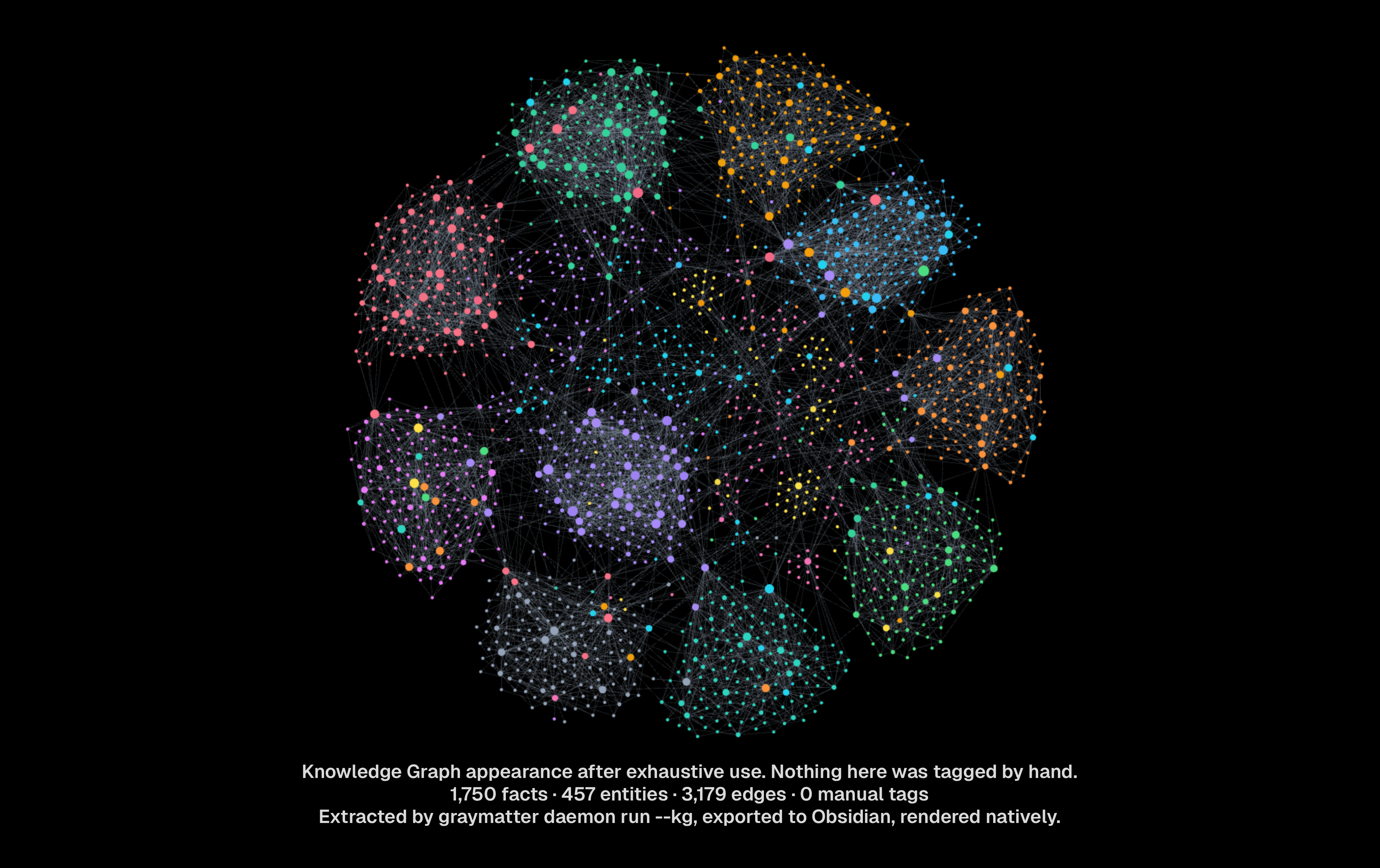 Knowledge Graph in Obsidian