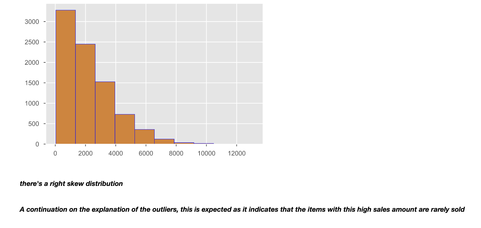 Data Skewness