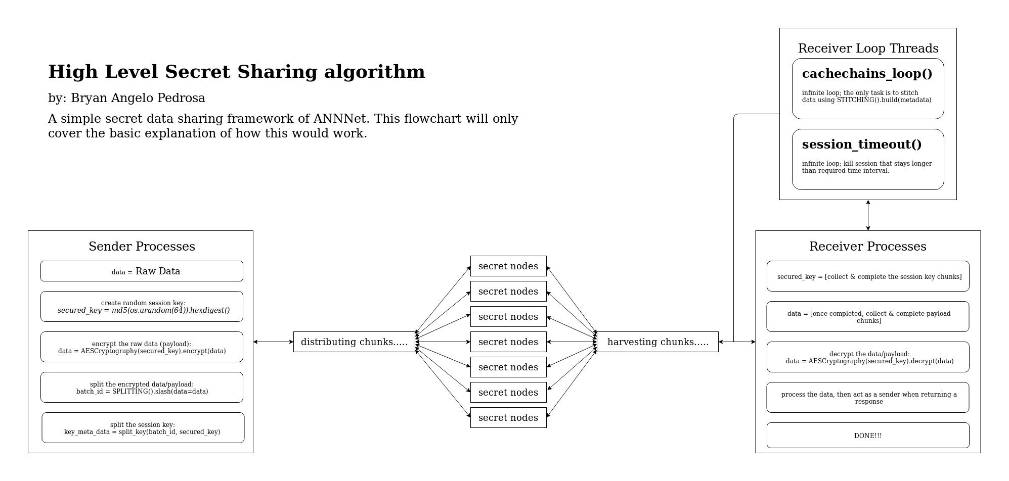 the basic flowchart of hlss