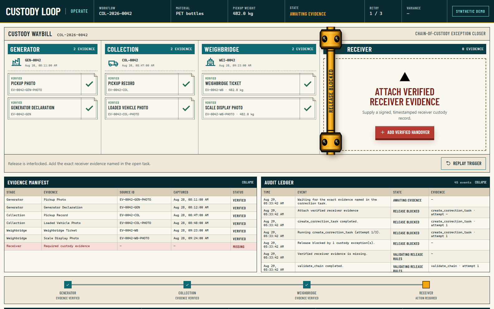 Custody Loop operator console