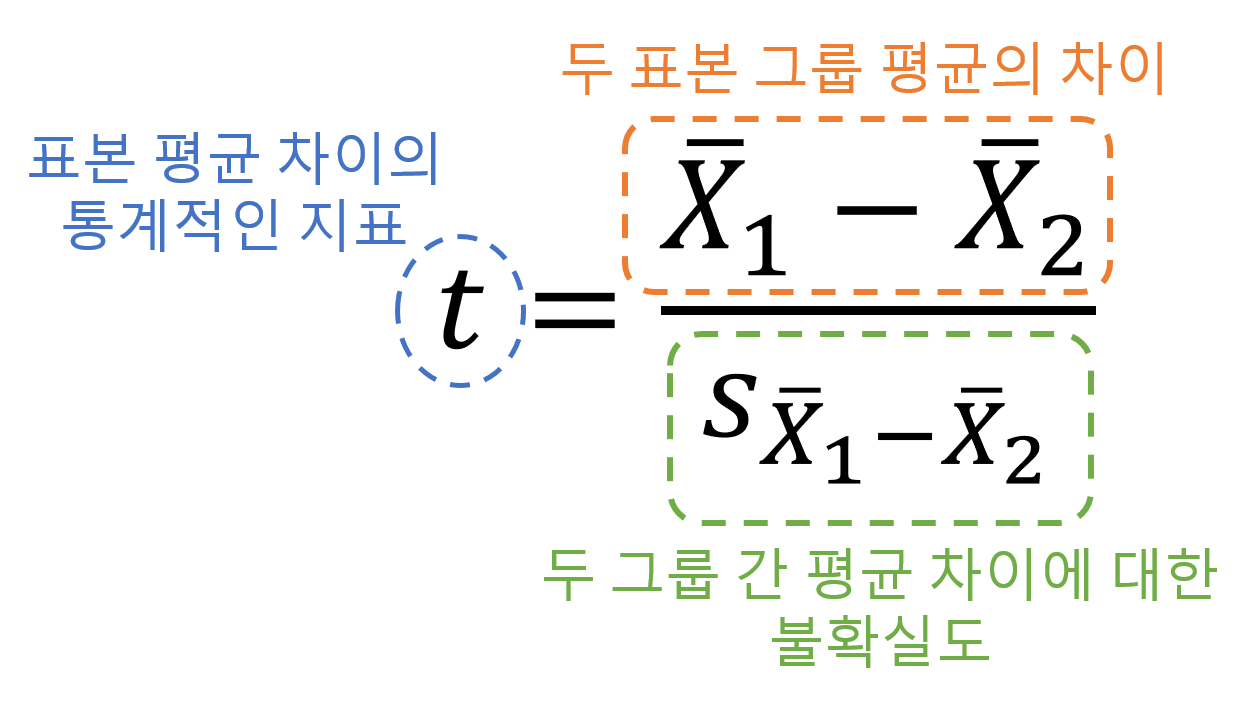 T value T Angelo s Math Notes 