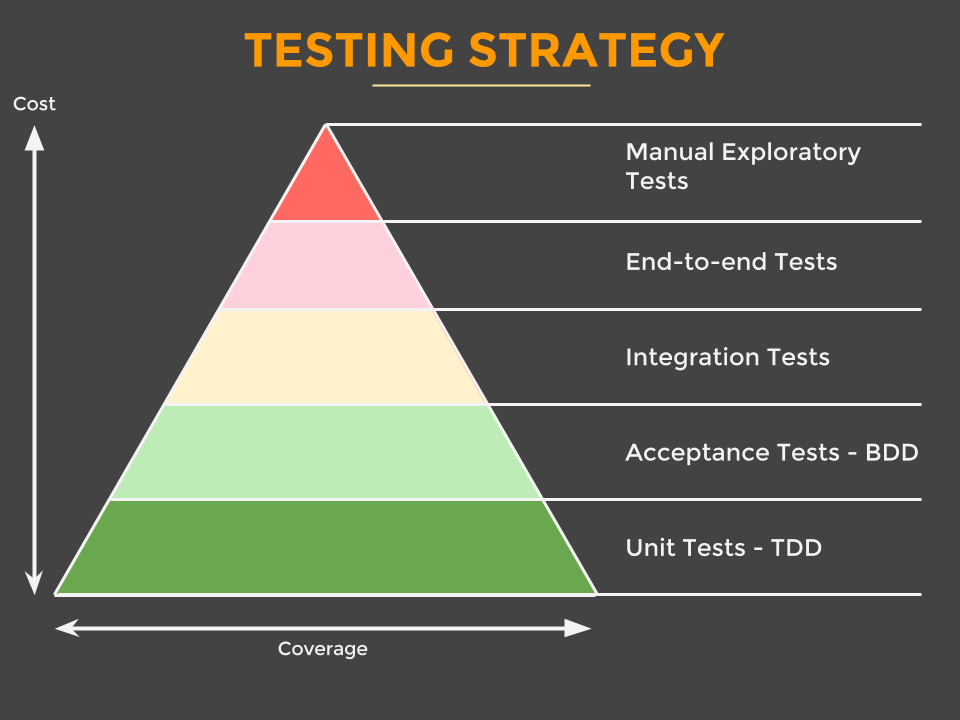 testing-strategy.png