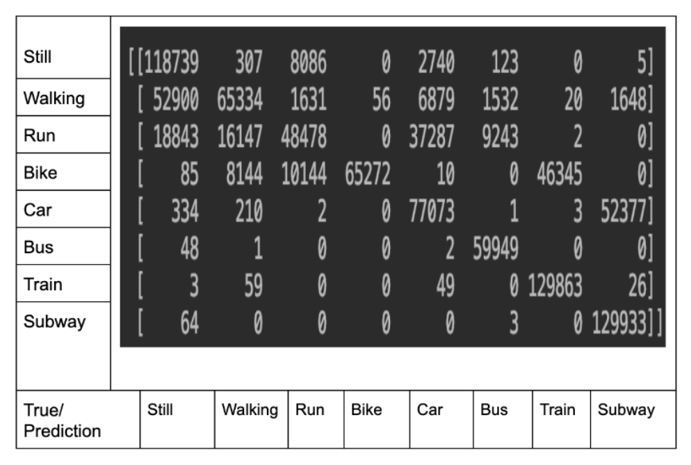 ConfusionMatrix