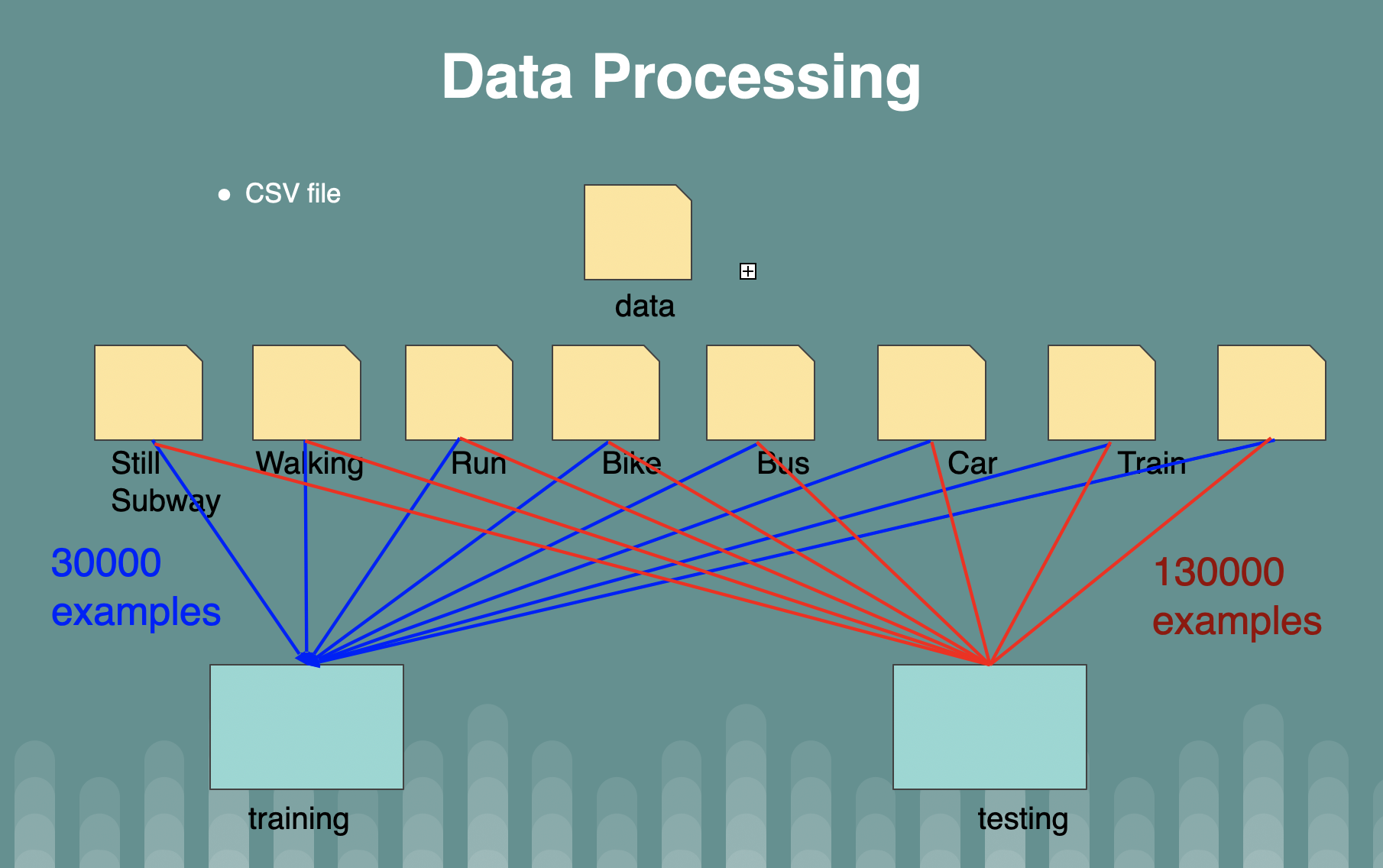 DataDistribution