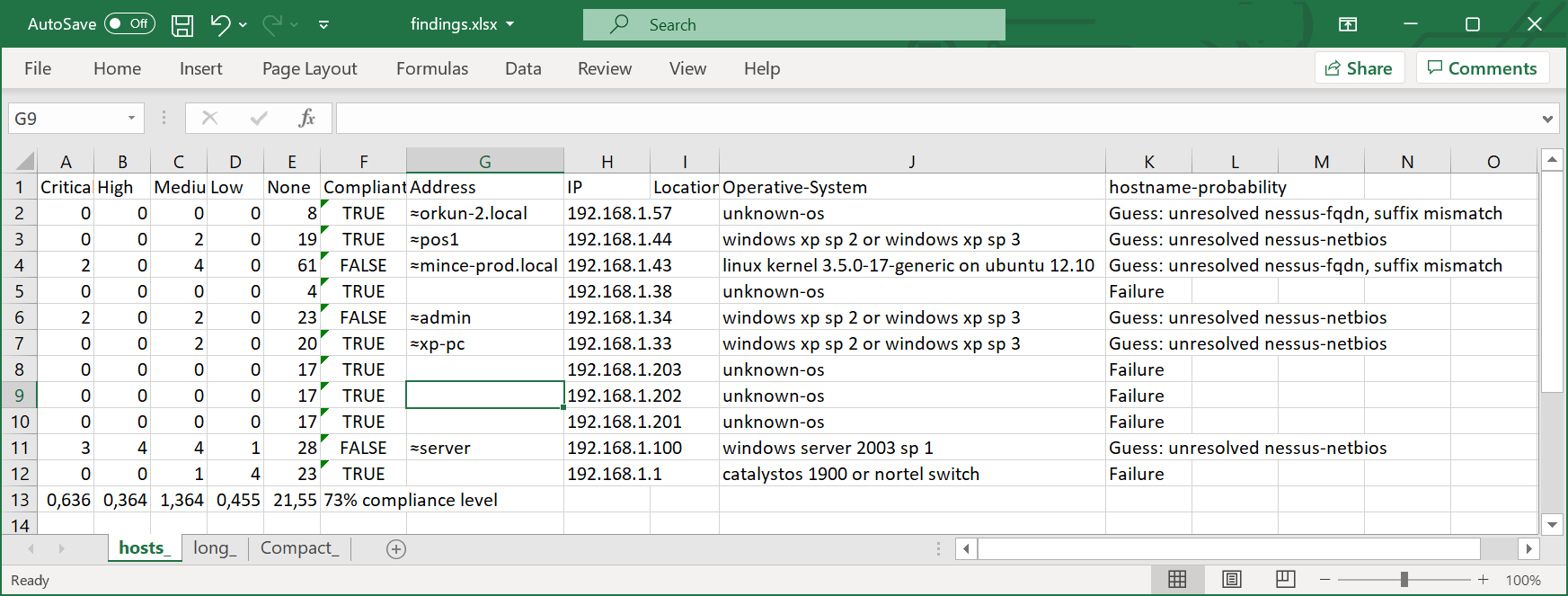 image of excel hosts sheet format