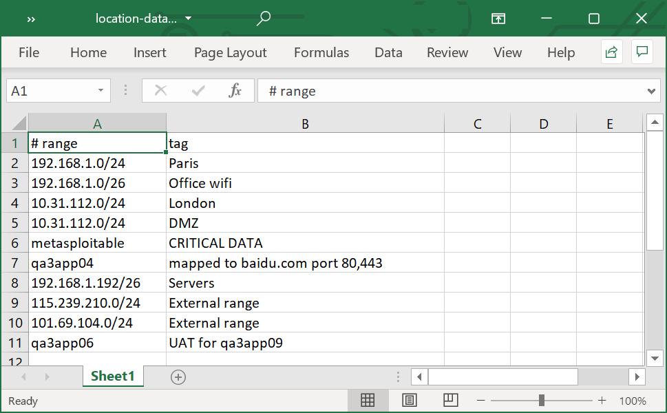 image of example location data