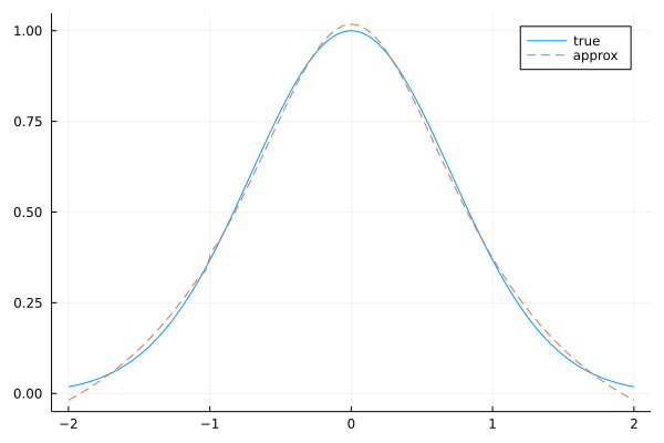 plot of the output