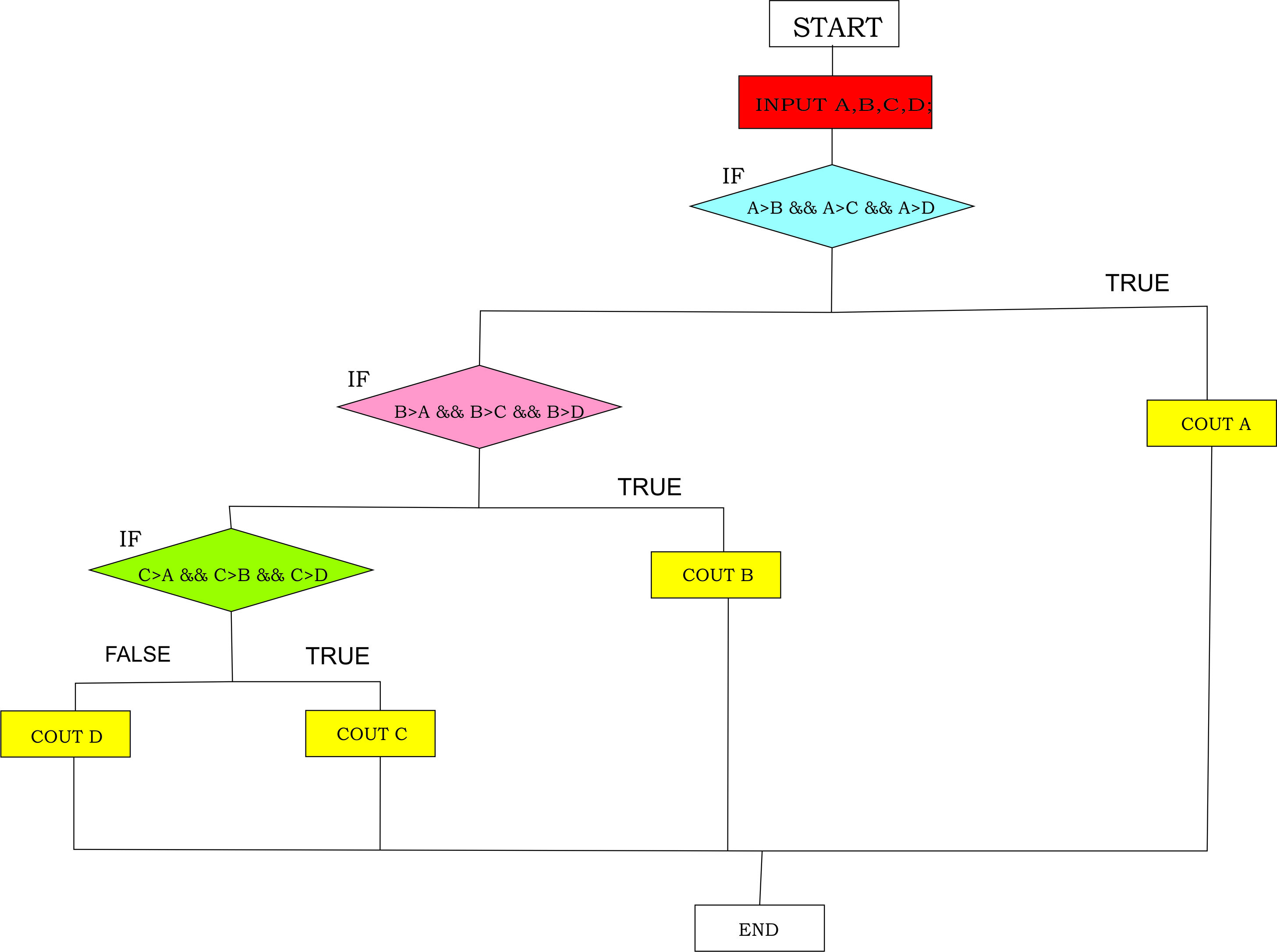 Github Anggi28praktikum2 