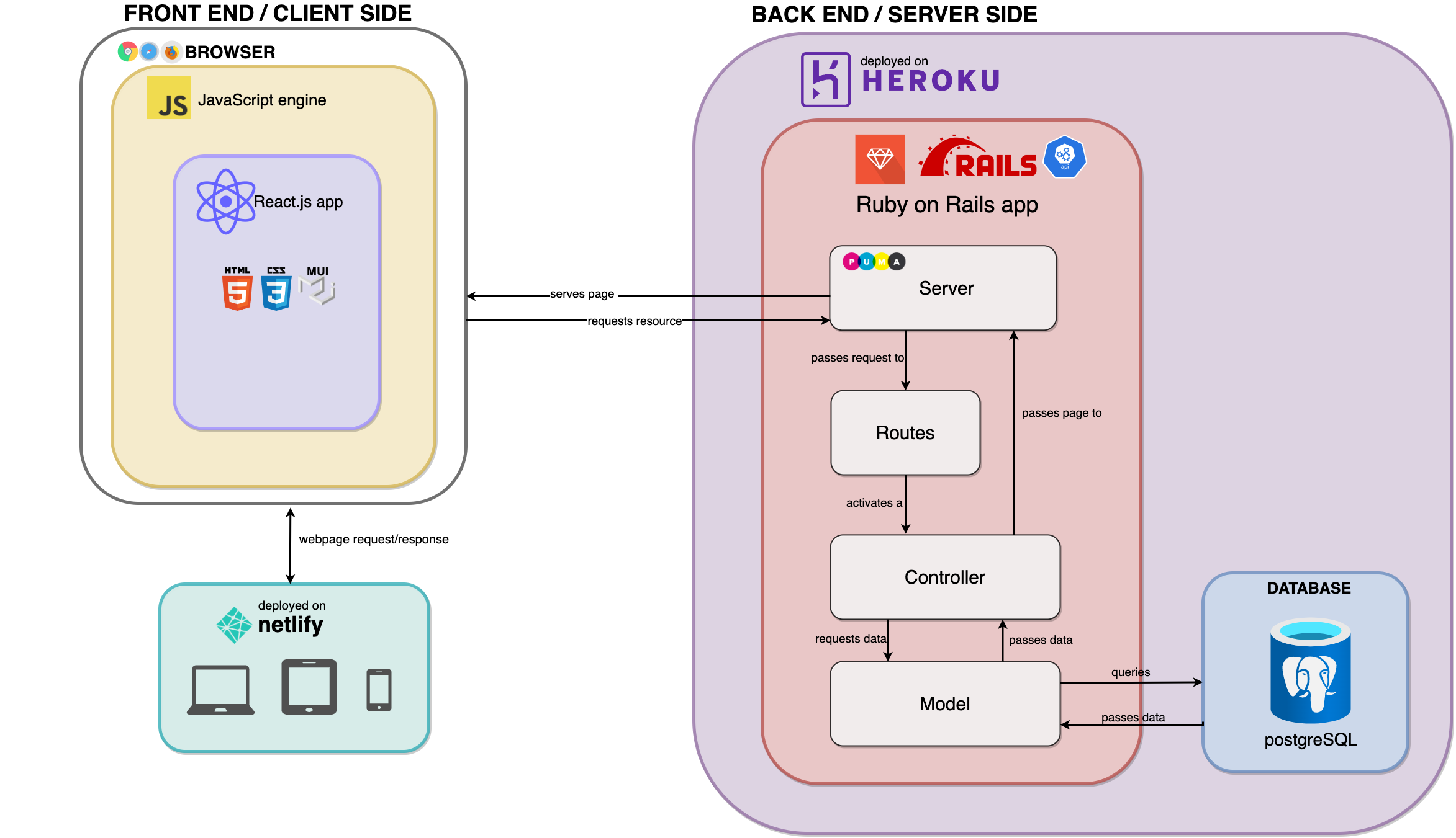 Application Architecture Diagram