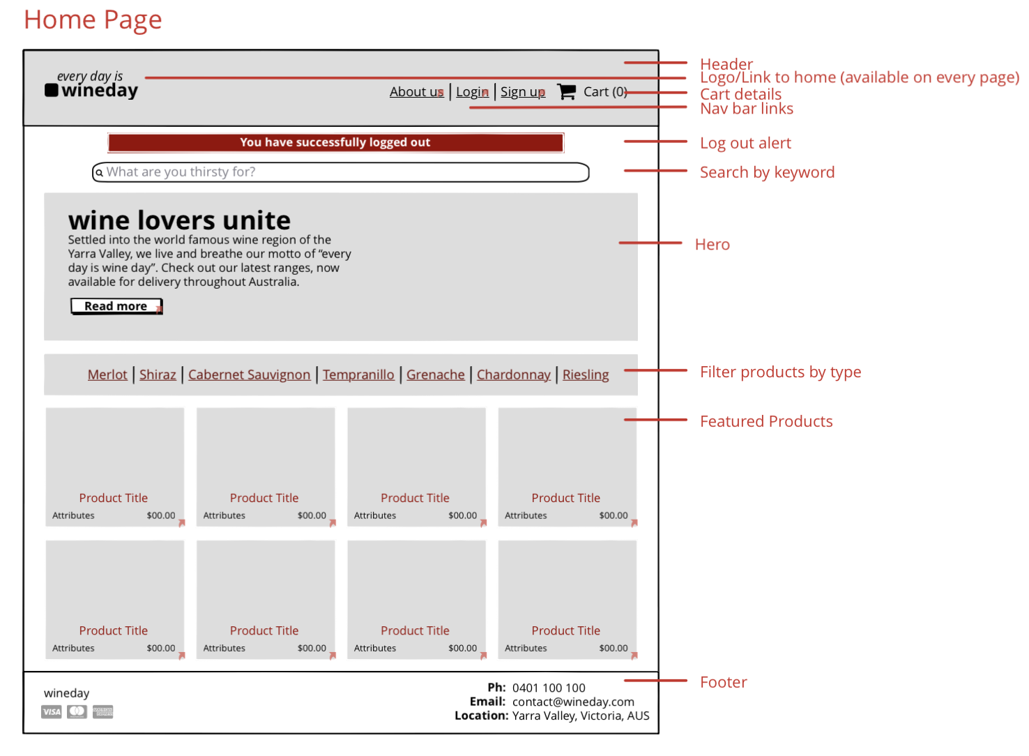 Wireframe screenshot 7 (desktop)