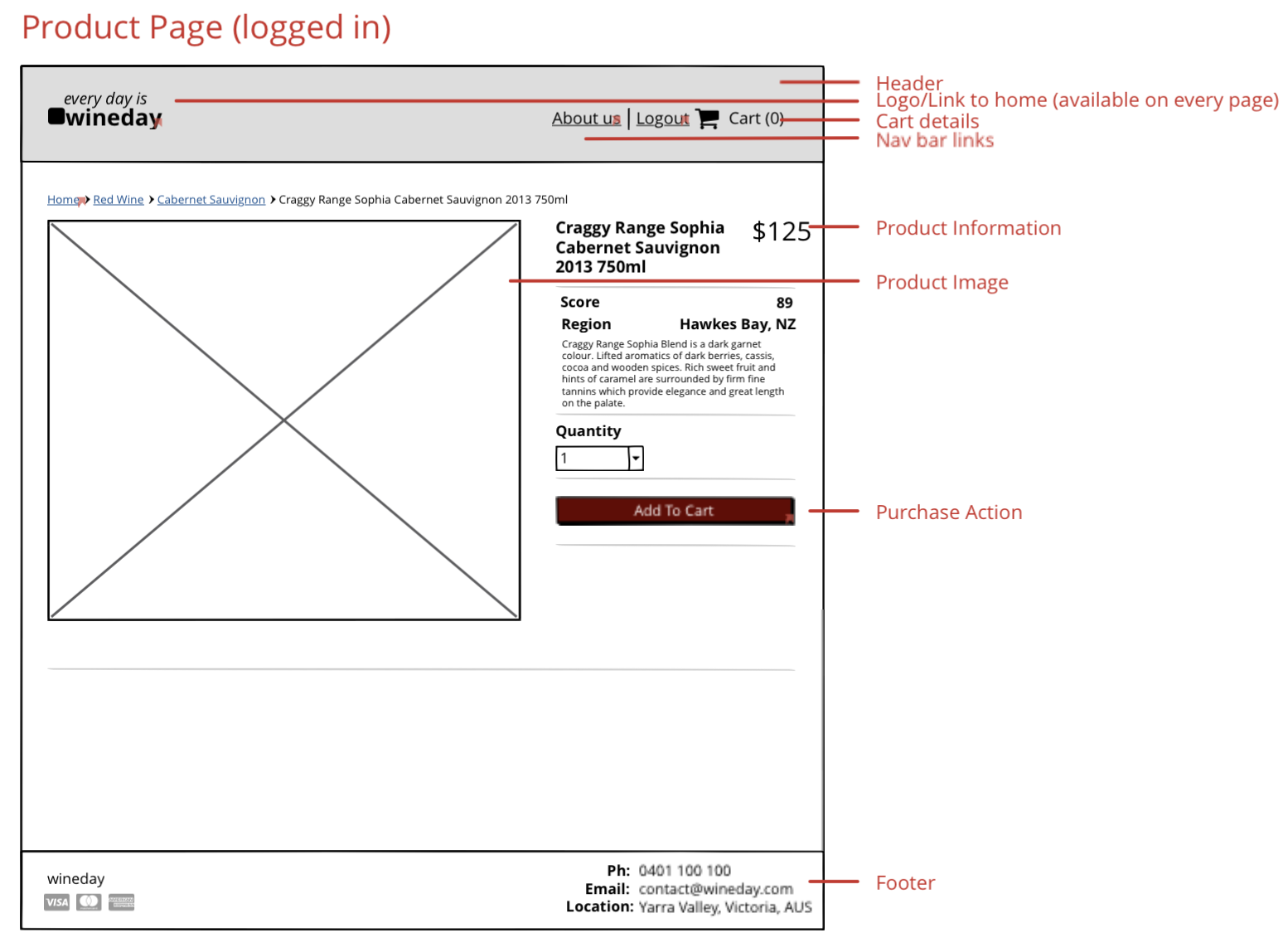 Wireframe screenshot 9 (desktop)