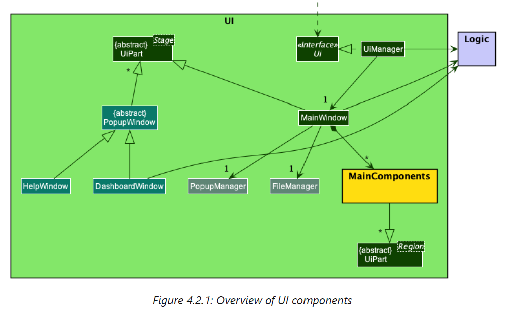 unconventional note in class diagram.png