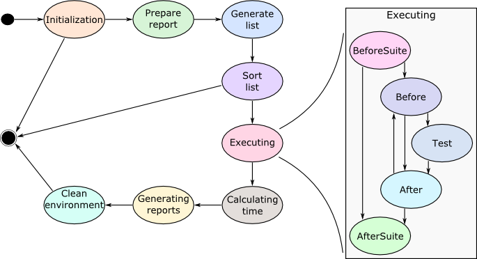 db2unit-sequence-diagram