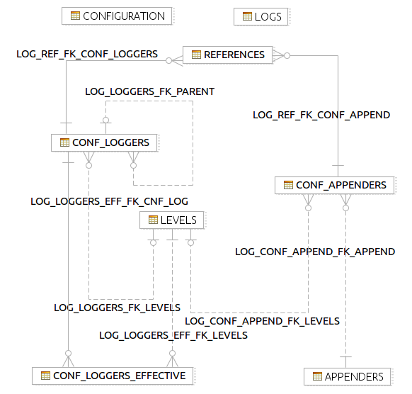 ER diagram in PNG