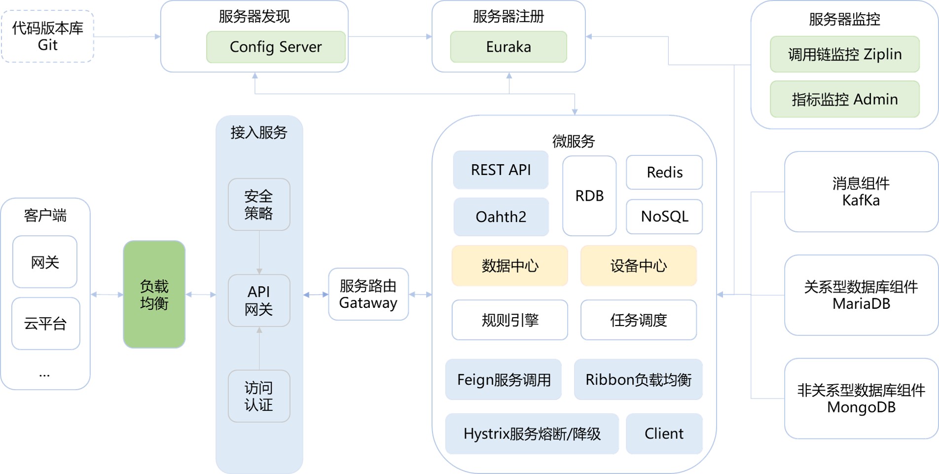 iot-dc3-architecture