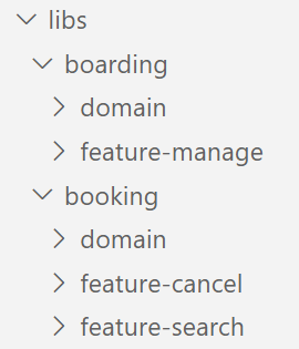 Folder per Domain