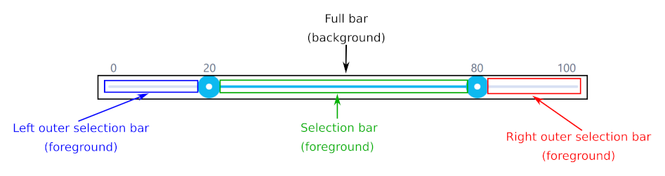 slider bars anatomy