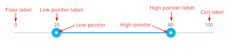 slider label anatomy