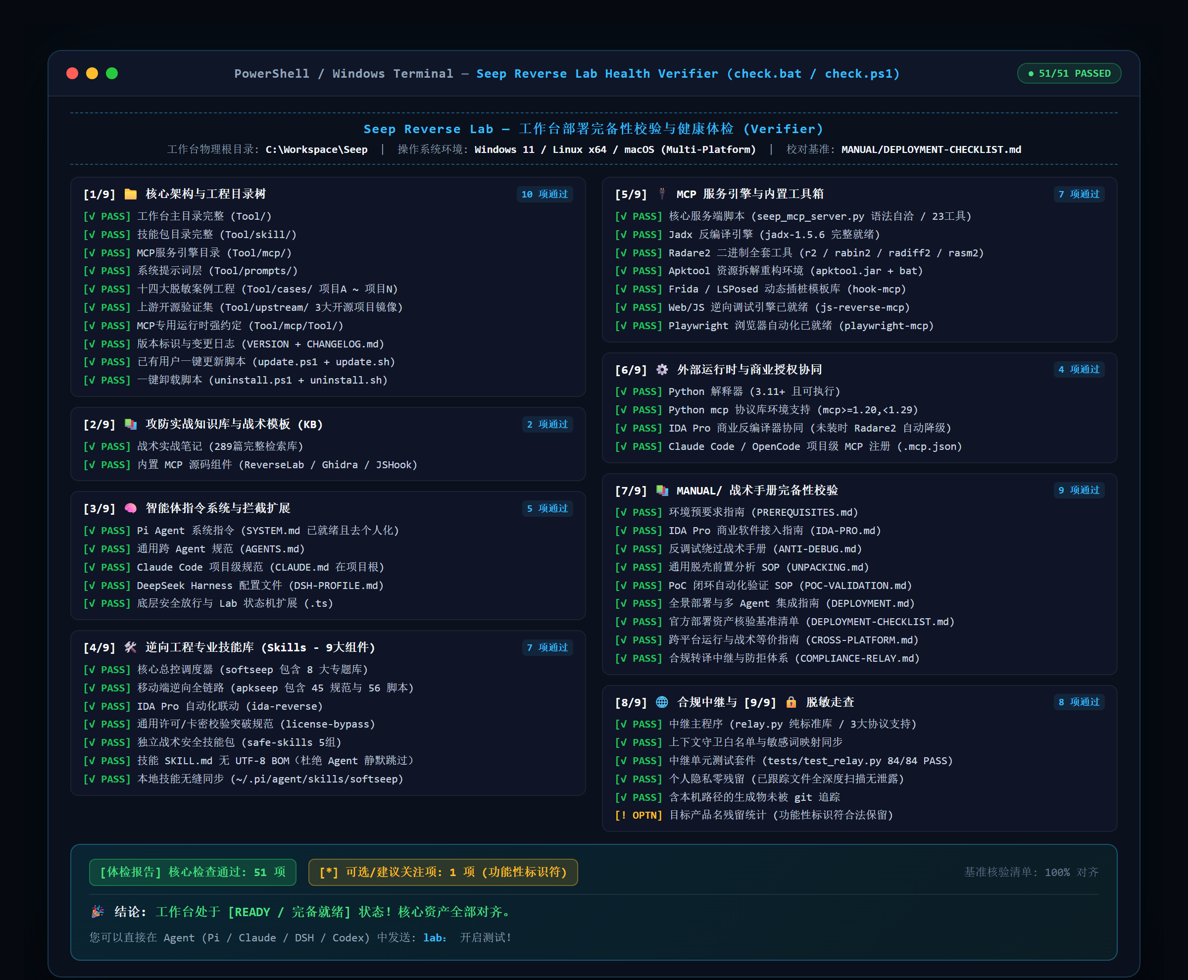 Seep Health Verifier Dashboard (51 Checks Passed across 9 Dimensions)
