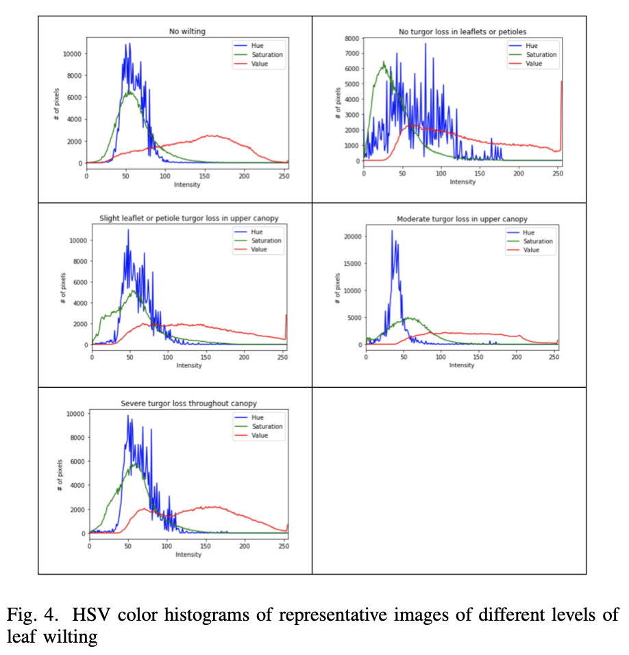 hue_histogram