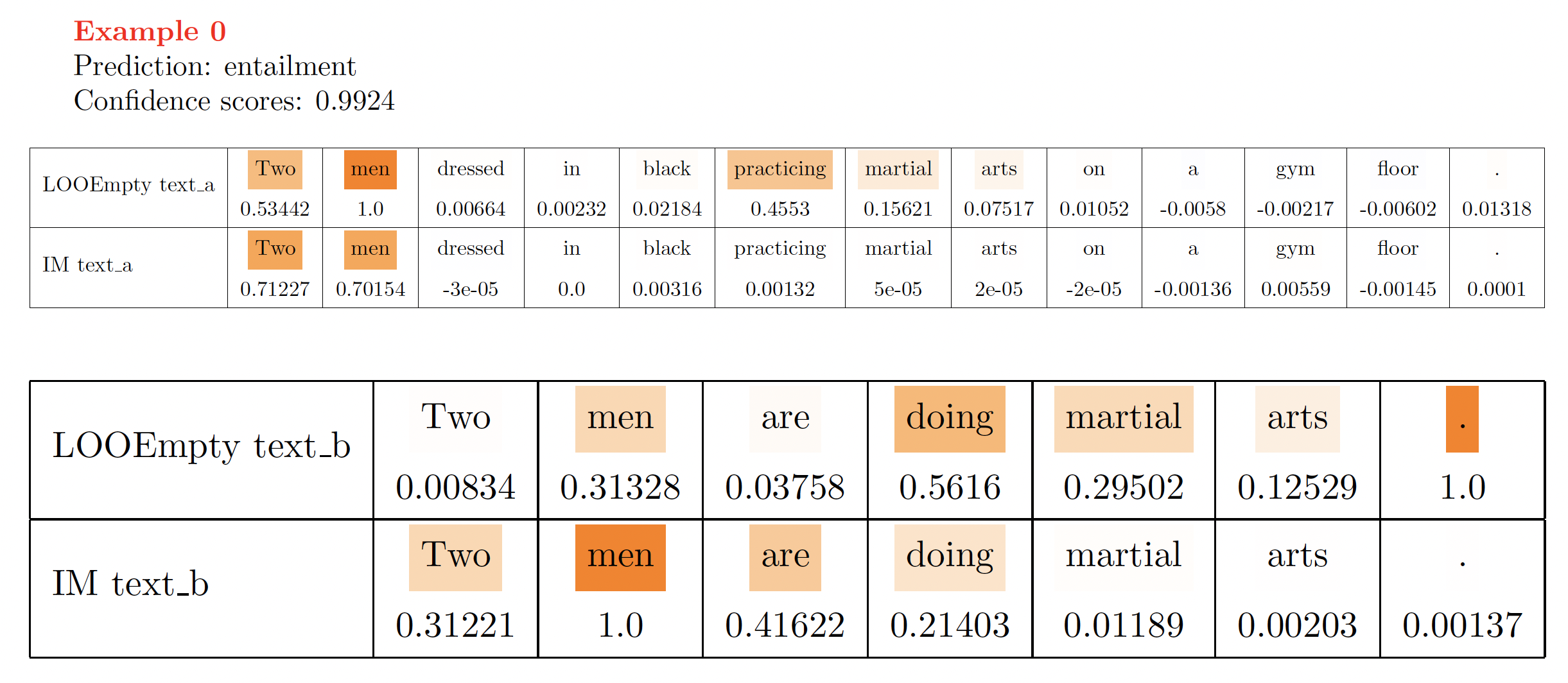 ESNLI example