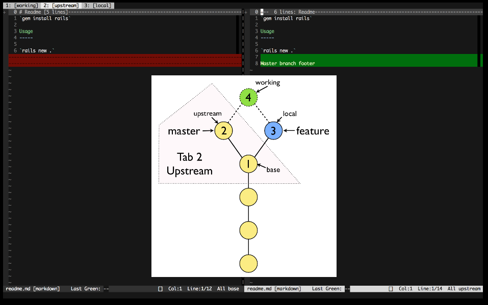 Tab 2 - Upstream