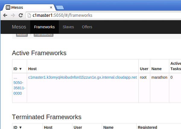 Image of Mesos cluster frameworks on azure