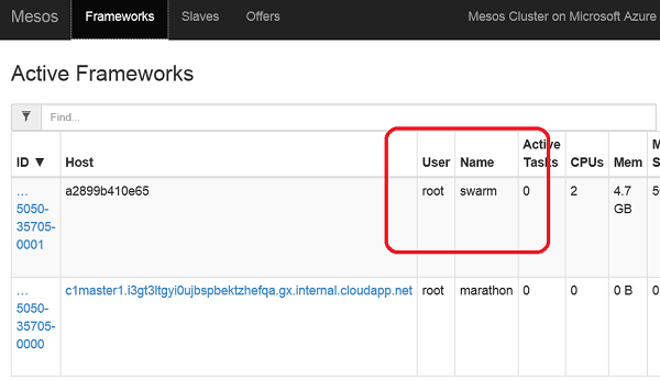 Image of the Swarm framework in Mesos