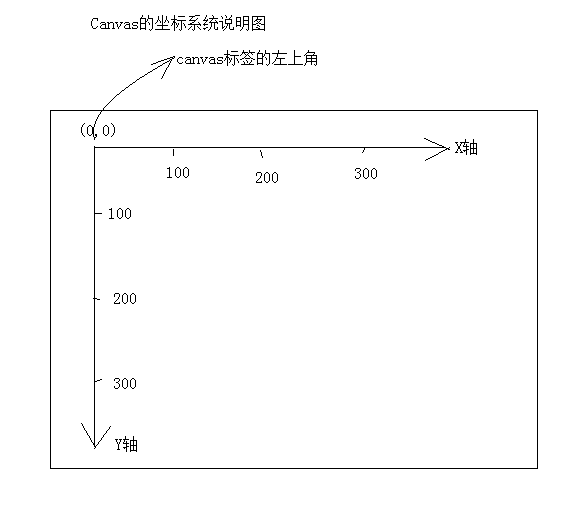 坐标系